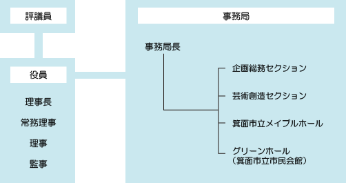 組織図
